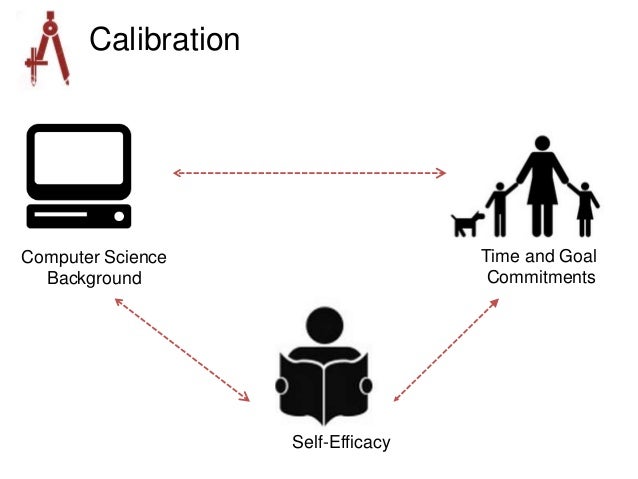 What are some ideas for human computer interaction (HCI) master's thesis? - Quora hci master thesis