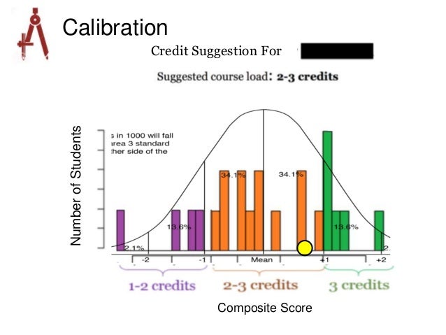 Hci master thesis