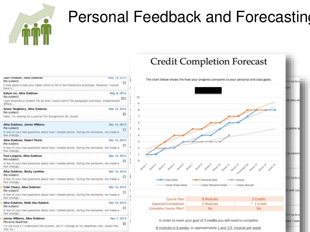 Human-computer interaction research topics picture