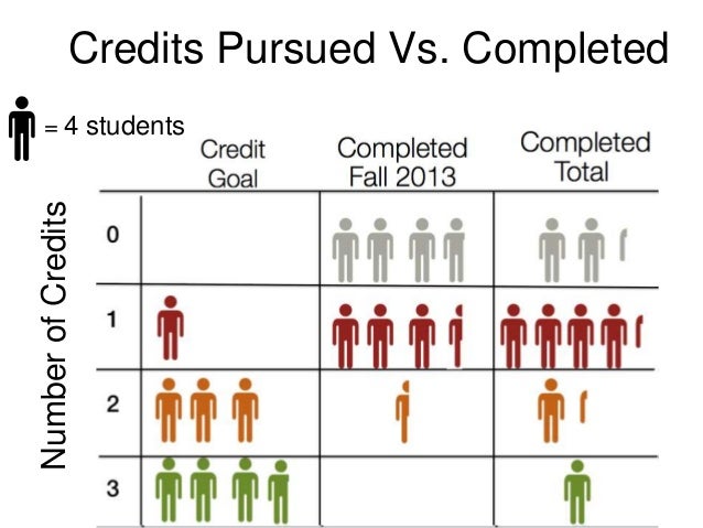 Hci master thesis
