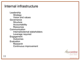 Internal infrastructure 
11 
 Leadership 
 Strategy 
 Vision and values 
 Governance 
 Structure 
 Accountability 
 Resources 
 Communication 
 Internal/external stakeholders 
 Leverage required 
 Engagement 
 Outcomes 
 Evaluation 
 Research 
 Continuous improvement 
 