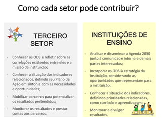 INSTITUIÇÕES DE
ENSINO
- Analisar e disseminar a Agenda 2030
junto à comunidade interna e demais
partes interessadas;
- Incorporar os ODS à estratégia da
instituição, considerando as
oportunidades que representam para
a instituição;
- Conhecer a situação dos indicadores,
definindo prioridades relacionadas,
como currículo e aprendizagem;
- Monitorar e divulgar
resultados.
TERCEIRO
SETOR
- Conhecer os ODS e refletir sobre as
correlações existentes entre eles e a
missão da instituição;
- Conhecer a situação dos indicadores
relacionados, defindo seu Plano de
Ação em sintonia com as necessidades
e oportunidades;
- Mobilizar parceiros para potencializar
os resultados pretendidos;
- Monitorar os resultados e prestar
contas aos parceiros.
Como cada setor pode contribuir?
 