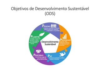 Objetivos de Desenvolvimento Sustentável
(ODS)
 