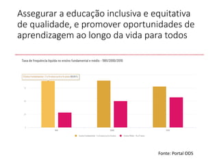 Assegurar a educação inclusiva e equitativa
de qualidade, e promover oportunidades de
aprendizagem ao longo da vida para todos
Fonte: Portal ODS
 