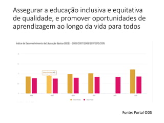 Assegurar a educação inclusiva e equitativa
de qualidade, e promover oportunidades de
aprendizagem ao longo da vida para todos
Fonte: Portal ODS
 