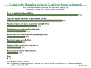 ¿Cómo estás afrontando las demandas
         de tu data center?
 