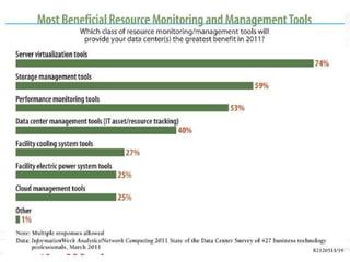 ¿Cuáles son las herramientas de monitoreo
    que te darán un mayor beneficio?
 