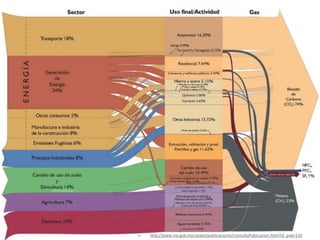 –   http://www.ine.gob.mx/ueajei/publicaciones/consultaPublicacion.html?id_pub=134
 