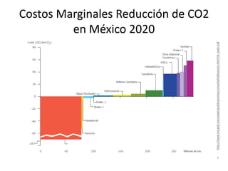 en México 2020
                                                                                     Costos Marginales Reducción de CO2




–   http://www.ine.gob.mx/ueajei/publicaciones/consultaPublicacion.html?id_pub=134
 