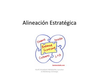 Alineación Estratégica




     FELIPE VELASQUEZ MOSQUERA, Consultor
             en Marketing y Estrategia
 