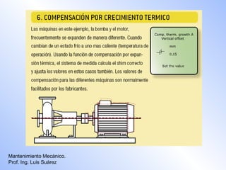 Mantenimiento Mecánico.
Prof. Ing. Luis Suárez
 