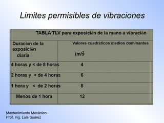 Limites permisibles de vibraciones




Mantenimiento Mecánico.
Prof. Ing. Luis Suárez
 