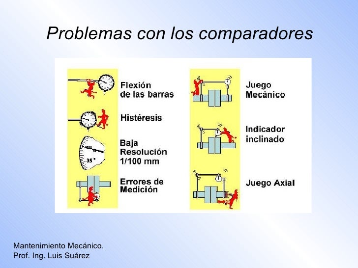 Metodos De Alineacion Y Balanceo De Maquinas