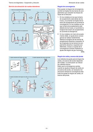 - 14 -
Técnico de diagnóstico - Suspensión y dirección Alineación de las ruedas
Servicio de alineación de ruedas delanteras Ángulo de convergencia
Para ajustar el ángulo de convergencia,
cambie la longitud de las barras de aco-
plamiento que conectan los brazos de
rótula de la dirección.
1. En los modelos en los que la barra
de acoplamiento está detrás de los
husos, al aumentar la longitud de la
barra de acoplamiento se aumenta la
convergencia. En los modelos en los
que la barra de acoplamiento está
delante de los husos, al aumentar la
longitud de la barra de acoplamiento
se aumenta la divergencia.
2. En los modelos con barra de acopla-
miento doble, el ajuste de la conver-
gencia se realiza manteniendo
idéntica la longitud de las barras de
acoplamiento derecha e izquierda. Si
las longitudes de las barras de aco-
plamiento derecha e izquierda son
diferentes, incluso un ajuste de la
convergencia correcto implicará un
ajuste del ángulo de giro incorrecto.
(1/1)
Ángulo de caída y avance del pivote
Los métodos de ajuste para el ángulo de
caída y el avance del pivote dependen
del modelo. A continuación se indican
los métodos típicos.
Dado que la convergencia cambia
cuando se ajusta el ángulo de caída y/o
el avance del pivote, es necesario ins-
peccionar siempre la convergencia des-
pués de ajustar el ángulo de caída y el
avance del pivote.
Carcasa de la cremallera
de la dirección
Extremo de la
cremallera de
dirección
Extremo de la barra
de acoplamiento
A
A
A = B
B
B
A
B
Corto Largo
2. Tipo de doble barra de acoplamiento
1. Barra de acoplamiento detrás de los husos
(1)
1. Ajuste separado del ángulo de caída
3. Ajuste simultáneo del ángulo de caída y el avance del pivote
2. Ajuste separado del avance del pivote
(3)(2)
 