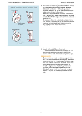 - 9 -
Técnico de diagnóstico - Suspensión y dirección Alineación de las ruedas
2. Reducción del retroceso y de la tracción hacia un lado
Si la desviación es demasiado grande, la fuerza
debida a la conducción y al frenado genera un
momento alrededor del eje de dirección cuya magni-
tud es proporcional a la desviación.
Además, cualquier bache de la carrera que se trans-
mita a la rueda hará que el volante sufra una sacudida
o recule. Este fenómeno puede mejorarse reduciendo
la desviación.
Si existe una diferencia entre los ángulos de inclina-
ción derecho o izquierdo del eje de dirección, general-
mente, el vehículo tirará hacia el lado con menor
ángulo (el que tiene mayor desviación).
3. Mejoría de la estabilidad en línea recta
La inclinación del eje de dirección hace que las rue-
das regresen automáticamente a la posición de
avance en línea recta después de completar un giro.
OBSERVACIÓN:
En los coches con motor montado en la parte delan-
tera y tracción en las ruedas delanteras, la desviación
suele mantenerse en un valor pequeño (cero o nega-
tivo) para evitar la transmisión al volante de las sacu-
didas de los neumáticos generadas durante el
frenado o al golpear un obstáculo, y minimizar el
momento creado alrededor del eje de dirección
debido a la fuerza motriz en el momento en que se
acelera o se pone en marcha rápidamente el vehí-
culo.
2. Reducción de la tensión de retroceso y empuje hacia un lado
Momento grande
Fuerza motriz o
de frenada
Fuerza motriz o
de frenada
Gran bombeo
Momento pequeño
Pequeño bombeo
 