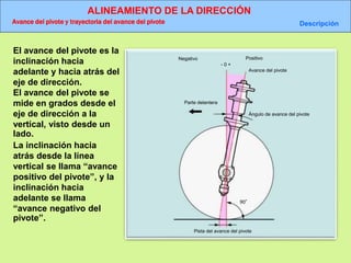 ALINEAMIENTO DE LA DIRECCIÓN
Avance del pivote y trayectoria del avance del pivote Descripción
Negativo
- 0 +
Positivo
Avance del pivote
Parte delantera
Ángulo de avance del pivote
90°
Pista del avance del pivote
El avance del pivote es la
inclinación hacia
adelante y hacia atrás del
eje de dirección.
El avance del pivote se
mide en grados desde el
eje de dirección a la
vertical, visto desde un
lado.
La inclinación hacia
atrás desde la línea
vertical se llama “avance
positivo del pivote”, y la
inclinación hacia
adelante se llama
“avance negativo del
pivote”.
 