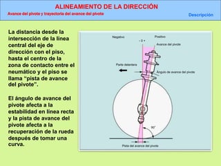 ALINEAMIENTO DE LA DIRECCIÓN
Avance del pivote y trayectoria del avance del pivote Descripción
Negativo
- 0 +
Positivo
Avance del pivote
Parte delantera
Ángulo de avance del pivote
90°
Pista del avance del pivote
La distancia desde la
intersección de la línea
central del eje de
dirección con el piso,
hasta el centro de la
zona de contacto entre el
neumático y el piso se
llama “pista de avance
del pivote”.
El ángulo de avance del
pivote afecta a la
estabilidad en línea recta
y la pista de avance del
pivote afecta a la
recuperación de la rueda
después de tomar una
curva.
 