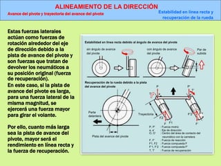 ALINEAMIENTO DE LA DIRECCIÓN
Avance del pivote y trayectoria del avance del pivote Estabilidad en línea recta y
recuperación de la rueda
Estabilidad en línea recta debido al ángulo de avance del pivote
Recuperación de la rueda debido a la pista
del avance del pivote
sin ángulo de avance
del pivote
con ángulo de avance
del pivote
Par de
subida
Parte
delantera
Pista del avance del pivote
P
T a
Trayectoria
F2
F F1
P’
T’
a’
F’2
F’
F’1
O’
P, P’ : Fuerza motriz
a, a’ : Eje de dirección
O, O’ : Centro del área de contacto del
neumático con la carretera
F, F’ : Fuerza de reacción
F1, F2 : Fuerza compuesta F
F’1, F’2 : Fuerza compuesta F'
T, T’ : Fuerza de recuperación
Estas fuerzas laterales
actúan como fuerzas de
rotación alrededor del eje
de dirección debido a la
pista de avance del pivote y
son fuerzas que tratan de
devolver los neumáticos a
su posición original (fuerza
de recuperación).
En este caso, si la pista de
avance del pivote es larga,
para una fuerza lateral de la
misma magnitud, se
ejercerá una fuerza mayor
para girar el volante.
Por ello, cuanto más larga
sea la pista de avance del
pivote, mayor será el
rendimiento en línea recta y
la fuerza de recuperación.
 