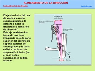 ALINEAMIENTO DE LA DIRECCIÓN
Inclinación del eje de dirección Descripción
Inclinación del
eje de dirección
Línea central del eje de
dirección
Bombeo
90°
L
Línea central de
la rueda
El eje alrededor del cual
da vueltas la rueda
cuando gira hacia la
derecha o hacia la
izquierda se llama "eje
de dirección".
Este eje se determina
trazando una línea
imaginaria entre la parte
superior del cojinete de
soporte superior del
amortiguador y la junta
esférica del brazo de
suspensión inferior (en
el caso de las
suspensiones de tipo
torreta).
 