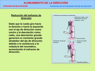 ALINEAMIENTO DE LA DIRECCIÓN
Inclinación del eje de dirección Funciones de la inclinación del eje de dirección
1. Reducción del esfuerzo de dirección
• Ángulo de caída = cero
• Inclinación del eje de
dirección = cero
Gran bombeo
Inclinación del eje de
dirección
Ángulo de caída
positivo
Pequeño bombeo
Reducción del esfuerzo de
dirección
Dado que la rueda gira hacia
la derecha o hacia la izquierda
con el eje de dirección como
centro y la desviación como
radio, una desviación grande
generará un momento grande
alrededor del eje de dirección
debido a la resistencia a la
rodadura del neumático,
aumentando el esfuerzo de
dirección.
 