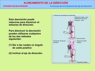 ALINEAMIENTO DE LA DIRECCIÓN
Inclinación del eje de dirección Funciones de la inclinación del eje de dirección
1. Reducción del esfuerzo de dirección
• Ángulo de caída = cero
• Inclinación del eje de
dirección = cero
Gran bombeo
Inclinación del eje de
dirección
Ángulo de caída
positivo
Pequeño bombeo
Esta desviación puede
reducirse para disminuir el
esfuerzo de dirección.
Para disminuir la desviación
pueden utilizarse cualquiera
de los dos métodos
siguientes:
(1) Dar a las ruedas un ángulo
de caída positivo
(2) Inclinar el eje de dirección.
 