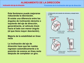ALINEAMIENTO DE LA DIRECCIÓN
Inclinación del eje de dirección Funciones de la inclinación del eje de dirección
2. Reducción de la tensión de retroceso y empuje hacia
un lado
Momento grande
Fuerza motriz
o de frenada
Gran bombeo
Momento pequeño
Fuerza motriz
o de frenada
Pequeño bombeo
Este fenómeno puede mejorarse
reduciendo la desviación.
Si existe una diferencia entre los
ángulos de inclinación derecho o
izquierdo del eje de dirección,
generalmente, el vehículo tirará
hacia el lado con menor ángulo
(el que tiene mayor desviación).
Mejoría de la estabilidad en línea
recta
La inclinación del eje de
dirección hace que las ruedas
regresen automáticamente a la
posición de avance en línea recta
después de completar un giro.
 