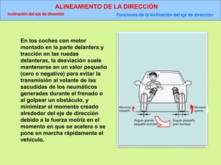ALINEAMIENTO DE LA DIRECCIÓN
Inclinación del eje de dirección Funciones de la inclinación del eje de dirección
Momento
pequeño
Momento
grande
Ángulo grande
pequeño bombeo
Ángulo pequeño
gran bombeo
En los coches con motor
montado en la parte delantera y
tracción en las ruedas
delanteras, la desviación suele
mantenerse en un valor pequeño
(cero o negativo) para evitar la
transmisión al volante de las
sacudidas de los neumáticos
generadas durante el frenado o
al golpear un obstáculo, y
minimizar el momento creado
alrededor del eje de dirección
debido a la fuerza motriz en el
momento en que se acelera o se
pone en marcha rápidamente el
vehículo.
 