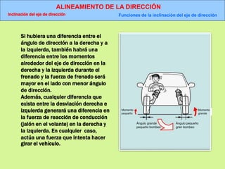 ALINEAMIENTO DE LA DIRECCIÓN
Inclinación del eje de dirección Funciones de la inclinación del eje de dirección
Momento
pequeño
Momento
grande
Ángulo grande
pequeño bombeo
Ángulo pequeño
gran bombeo
Si hubiera una diferencia entre el
ángulo de dirección a la derecha y a
la izquierda, también habrá una
diferencia entre los momentos
alrededor del eje de dirección en la
derecha y la izquierda durante el
frenado y la fuerza de frenado será
mayor en el lado con menor ángulo
de dirección.
Además, cualquier diferencia que
exista entre la desviación derecha e
izquierda generará una diferencia en
la fuerza de reacción de conducción
(jalón en el volante) en la derecha y
la izquierda. En cualquier caso,
actúa una fuerza que intenta hacer
girar el vehículo.
 