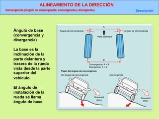 ALINEAMIENTO DE LA DIRECCIÓN
Convergencia (ángulo de convergencia, convergencia y divergencia) Descripción
Ángulo de convergencia
Parte delantera
Ángulo de convergencia
Convergencia: A < B
Divergencia: A > B
Papel del ángulo de convergencia
Sin ángulo de convergencia
Gravedad
(tirar)
Convergencia
Gravedad
(tirar)
A
B
Ángulo de base
(convergencia y
divergencia)
La base es la
inclinación de la
parte delantera y
trasera de la rueda
vista desde la parte
superior del
vehículo.
El ángulo de
instalación de la
rueda se llama
ángulo de base.
 
