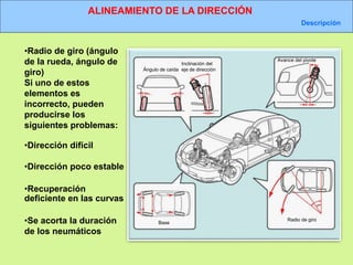 ALINEAMIENTO DE LA DIRECCIÓN
Descripción
Ángulo de caída
Base
Inclinación del
eje de dirección
Avance del pivote
Radio de giro
•Radio de giro (ángulo
de la rueda, ángulo de
giro)
Si uno de estos
elementos es
incorrecto, pueden
producirse los
siguientes problemas:
•Dirección difícil
•Dirección poco estable
•Recuperación
deficiente en las curvas
•Se acorta la duración
de los neumáticos
 