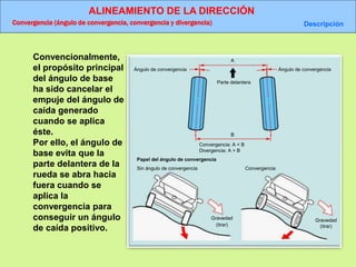 ALINEAMIENTO DE LA DIRECCIÓN
Convergencia (ángulo de convergencia, convergencia y divergencia) Descripción
Ángulo de convergencia
Parte delantera
Ángulo de convergencia
Convergencia: A < B
Divergencia: A > B
Papel del ángulo de convergencia
Sin ángulo de convergencia
Gravedad
(tirar)
Convergencia
Gravedad
(tirar)
A
B
Convencionalmente,
el propósito principal
del ángulo de base
ha sido cancelar el
empuje del ángulo de
caída generado
cuando se aplica
éste.
Por ello, el ángulo de
base evita que la
parte delantera de la
rueda se abra hacia
fuera cuando se
aplica la
convergencia para
conseguir un ángulo
de caída positivo.
 
