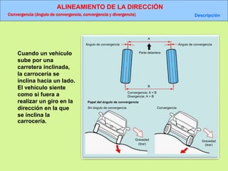 ALINEAMIENTO DE LA DIRECCIÓN
Convergencia (ángulo de convergencia, convergencia y divergencia) Descripción
Ángulo de convergencia
Parte delantera
Ángulo de convergencia
Convergencia: A < B
Divergencia: A > B
Papel del ángulo de convergencia
Sin ángulo de convergencia
Gravedad
(tirar)
Convergencia
Gravedad
(tirar)
A
B
Cuando un vehículo
sube por una
carretera inclinada,
la carrocería se
inclina hacia un lado.
El vehículo siente
como si fuera a
realizar un giro en la
dirección en la que
se inclina la
carrocería.
 