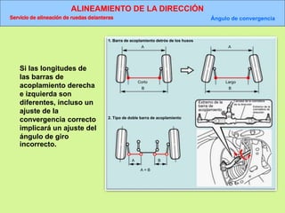 ALINEAMIENTO DE LA DIRECCIÓN
Servicio de alineación de ruedas delanteras Ángulo de convergencia
1. Barra de acoplamiento detrós de los husos
A
B
Corto
A
B
Largo
2. Tipo de doble barra de acoplamiento
A B
A = B
Extremo de la
barra de
acoplamiento
Carcasa de la cremallera
de la dirección
Extremo de la
cremallera de
dirección
Si las longitudes de
las barras de
acoplamiento derecha
e izquierda son
diferentes, incluso un
ajuste de la
convergencia correcto
implicará un ajuste del
ángulo de giro
incorrecto.
 