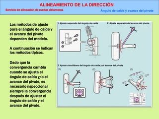 ALINEAMIENTO DE LA DIRECCIÓN
Servicio de alineación de ruedas delanteras Ángulo de caída y avance del pivote
1. Ajuste separado del ángulo de caída 2. Ajuste separado del avance del pivote
3. Ajuste simultáneo del ángulo de caída y el avance del pivote
(1) (2) (3)
Los métodos de ajuste
para el ángulo de caída y
el avance del pivote
dependen del modelo.
A continuación se indican
los métodos típicos.
Dado que la
convergencia cambia
cuando se ajusta el
ángulo de caída y/o el
avance del pivote, es
necesario nspeccionar
siempre la convergencia
después de ajustar el
ángulo de caída y el
avance del pivote.
 