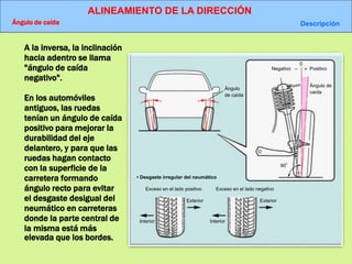 ALINEAMIENTO DE LA DIRECCIÓN
Ángulo de caída Descripción
Ángulo
de caída
• Desgaste irregular del neumático
Negativo Positivo
Exceso en el lado positivo
Ángulo de
caída
90°
Interior
Exterior
Exceso en el lado negativo
Interior
Exterior
0
A la inversa, la inclinación
hacia adentro se llama
"ángulo de caída
negativo".
En los automóviles
antiguos, las ruedas
tenían un ángulo de caída
positivo para mejorar la
durabilidad del eje
delantero, y para que las
ruedas hagan contacto
con la superficie de la
carretera formando
ángulo recto para evitar
el desgaste desigual del
neumático en carreteras
donde la parte central de
la misma está más
elevada que los bordes.
 