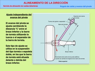 ALINEAMIENTO DE LA DIRECCIÓN
Servicio de alineación de ruedas delanteras Ángulo de caída y avance del pivote
Tuerca de ajuste o separador
Barra de torreta
Soporte de la barra
de torreta
Brazo inferior
Movimiento del centro de la junta esférica
cuando se cambia la longitud de la barra de torreta
Vista superior
L
Ajuste independiente del
avance del pivote
El avance del pivote se
ajusta cambiando la
distancia “L” entre el
brazo inferior y la barra
de torreta utilizando la
tuerca o el separador de
la barra de torreta.
Este tipo de ajuste se
utiliza en la suspensión
del tipo torreta o espoleta
doble, en los que la barra
de torreta está situada
delante o detrás del
brazo inferior.
 