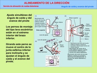 ALINEAMIENTO DE LA DIRECCIÓN
Servicio de alineación de ruedas delanteras Angulo de caída y avance del pivote
(1) (3)
Movimiento del
centro de la junta
esférica inferior
cuando el centro
del brazo inferior
gira al girar la leva
Vista superior
Brazo inferior
Leva de ajuste
Brazo superior
Calce
delantero
Calces
traseros
Eje del
brazo
superior
Marco
Leva de ajuste
Brazo
inferior
Parte delantera
Movimiento del centro de la junta
esférica superior cuando se
aumenta o disminuyeel número de
calces traseros
Movimiento del centro de la
junta esférica superior cuando
se aumenta o disminuye el
número de calces delanteros
Movimiento del centro de la junta
esférica cuando se aumenta o
disminuye simultáneamente el
número de calces delanteros y
traseros
(2)
Ajuste simultáneo del
ángulo de caída y del
avance del pivote
Los pernos de montaje
del tipo leva excéntrica
están en el extremo
interior del brazo
inferior.
Girando este perno se
mueve el centro de la
junta esférica inferior
para inclinarla y se
ajustan el ángulo de
caída y el avance del
pivote.
 