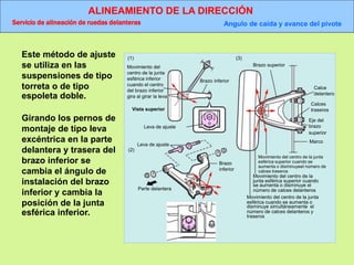 ALINEAMIENTO DE LA DIRECCIÓN
Servicio de alineación de ruedas delanteras Angulo de caída y avance del pivote
(1) (3)
Movimiento del
centro de la junta
esférica inferior
cuando el centro
del brazo inferior
gira al girar la leva
Vista superior
Brazo inferior
Leva de ajuste
Brazo superior
Calce
delantero
Calces
traseros
Eje del
brazo
superior
Marco
Leva de ajuste
Brazo
inferior
Parte delantera
Movimiento del centro de la junta
esférica superior cuando se
aumenta o disminuyeel número de
calces traseros
Movimiento del centro de la
junta esférica superior cuando
se aumenta o disminuye el
número de calces delanteros
Movimiento del centro de la junta
esférica cuando se aumenta o
disminuye simultáneamente el
número de calces delanteros y
traseros
(2)
Este método de ajuste
se utiliza en las
suspensiones de tipo
torreta o de tipo
espoleta doble.
Girando los pernos de
montaje de tipo leva
excéntrica en la parte
delantera y trasera del
brazo inferior se
cambia el ángulo de
instalación del brazo
inferior y cambia la
posición de la junta
esférica inferior.
 