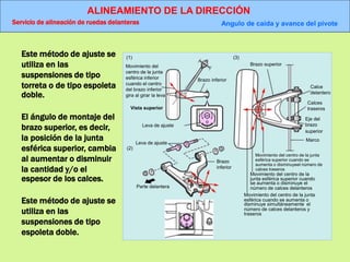 ALINEAMIENTO DE LA DIRECCIÓN
Servicio de alineación de ruedas delanteras Angulo de caída y avance del pivote
(1) (3)
Movimiento del
centro de la junta
esférica inferior
cuando el centro
del brazo inferior
gira al girar la leva
Vista superior
Brazo inferior
Leva de ajuste
Brazo superior
Calce
delantero
Calces
traseros
Eje del
brazo
superior
Marco
Leva de ajuste
Brazo
inferior
Parte delantera
Movimiento del centro de la junta
esférica superior cuando se
aumenta o disminuyeel número de
calces traseros
Movimiento del centro de la
junta esférica superior cuando
se aumenta o disminuye el
número de calces delanteros
Movimiento del centro de la junta
esférica cuando se aumenta o
disminuye simultáneamente el
número de calces delanteros y
traseros
(2)
Este método de ajuste se
utiliza en las
suspensiones de tipo
torreta o de tipo espoleta
doble.
El ángulo de montaje del
brazo superior, es decir,
la posición de la junta
esférica superior, cambia
al aumentar o disminuir
la cantidad y/o el
espesor de los calces.
Este método de ajuste se
utiliza en las
suspensiones de tipo
espoleta doble.
 