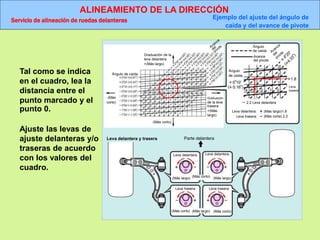 ALINEAMIENTO DE LA DIRECCIÓN
Servicio de alineación de ruedas delanteras Ejemplo del ajuste del ángulo de
caída y del avance de pivote
-(Más
corto)
Graduación de la
leva delantera
+(Más largo)
-(Más corto)
Graduación
de la leva
trasera
+(Más
largo)
Ángulo
de caída
Avance
del pivote
Ángulo
de caída
Leva
trasera
2.2 Leva delantera
Leva delantera: (Más largo)1.8
Leva trasera: (Más corta) 2.2
Leva delantera y trasera Parte delantera
Leva delantera
(Más largo) (Más corto) (Más largo)
(Más corto) (Más largo) (Más corto)
Leva delantera
Leva trasera Leva trasera
Ángulo de caída
Tal como se indica
en el cuadro, lea la
distancia entre el
punto marcado y el
punto 0.
Ajuste las levas de
ajuste delanteras y/o
traseras de acuerdo
con los valores del
cuadro.
 