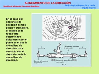 ALINEAMIENTO DE LA DIRECCIÓN
Servicio de alineación de ruedas delanteras Radio de giro (ángulo de la rueda,
ángulo de giro)
Perno de tope tipo
rótula
A
Extremo de la barra de
acoplamiento
Carcasa de la cremallera
de la dirección
Extremo de la cremallera
de dirección
B
A = B
En el caso del
engranaje de
dirección de tipo
piñón y cremallera,
el ángulo de la
rueda está
determinado
típicamente por el
punto en el que la
cremallera de
dirección hace
contacto con el
alojamiento de la
cremallera de
dirección.
 