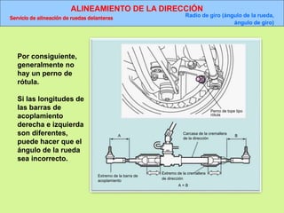 ALINEAMIENTO DE LA DIRECCIÓN
Servicio de alineación de ruedas delanteras Radio de giro (ángulo de la rueda,
ángulo de giro)
Perno de tope tipo
rótula
A
Extremo de la barra de
acoplamiento
Carcasa de la cremallera
de la dirección
Extremo de la cremallera
de dirección
B
A = B
Por consiguiente,
generalmente no
hay un perno de
rótula.
Si las longitudes de
las barras de
acoplamiento
derecha e izquierda
son diferentes,
puede hacer que el
ángulo de la rueda
sea incorrecto.
 