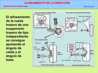 ALINEAMIENTO DE LA DIRECCIÓN
Alineación de la rueda trasera Descripción
Tipo de torreta de varillaje doble
Exterior
Convergencia Divergencia
Línea central estándar
Tipo de eje de semisalida semiarrastre
Exterior
Diver-
gencia
Convergencia
Línea central
Brazo de suspensión
Tipo espoleta doble
Brazo No 1
Leva
excéntrica
Brazo No 2
Vista
superior
Cambio del ángulo de convergencia
Leva excéntrica Brazo inferior
Brazo superior
Vista
de
frente
Cambio del ángulo de caída
El alineamiento
de la rueda
trasera de una
suspensión
trasera de tipo
independiente
se consigue
ajustando el
ángulo de
caída y el
ángulo de
base.
 