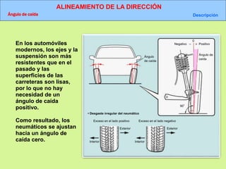 ALINEAMIENTO DE LA DIRECCIÓN
Ángulo de caída Descripción
Ángulo
de caída
• Desgaste irregular del neumático
Negativo Positivo
Exceso en el lado positivo
Ángulo de
caída
90°
Interior
Exterior
Exceso en el lado negativo
Interior
Exterior
0
En los automóviles
modernos, los ejes y la
suspensión son más
resistentes que en el
pasado y las
superficies de las
carreteras son lisas,
por lo que no hay
necesidad de un
ángulo de caída
positivo.
Como resultado, los
neumáticos se ajustan
hacia un ángulo de
caída cero.
 