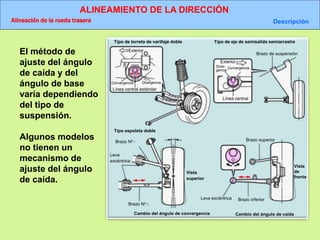 ALINEAMIENTO DE LA DIRECCIÓN
Alineación de la rueda trasera Descripción
Tipo de torreta de varillaje doble
Exterior
Convergencia Divergencia
Línea central estándar
Tipo de eje de semisalida semiarrastre
Exterior
Diver-
gencia
Convergencia
Línea central
Brazo de suspensión
Tipo espoleta doble
Brazo No 1
Leva
excéntrica
Brazo No 2
Vista
superior
Cambio del ángulo de convergencia
Leva excéntrica Brazo inferior
Brazo superior
Vista
de
frente
Cambio del ángulo de caída
El método de
ajuste del ángulo
de caída y del
ángulo de base
varía dependiendo
del tipo de
suspensión.
Algunos modelos
no tienen un
mecanismo de
ajuste del ángulo
de caída.
 