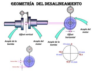 Alineamiento de maquinaria_industrial | PDF