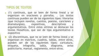 TIPOS DE TEXTOS




(1) continuos, que se leen de forma lineal y se
organizan en oraciones y párrafos. . Los textos
continuos pueden ser de los siguientes tipos: literarios
(que incluyen novelas, cuentos, poesías, canciones y
dramaturgias),
expositivos,
descriptivos
y
argumentativos. Entre estos últimos se destacan los
textos filosóficos, que son de tipo argumentativo o
expositivo
(2) discontinuos, que no se leen de forma lineal y se
organizan en matrices, cuadros, tablas, entre otros,
pueden ser de los siguientes tipos: caricatura,
etiqueta,
infografía,
tabla,
diagrama,
aviso
publicitario, manual, reglamento, entre otros.

 