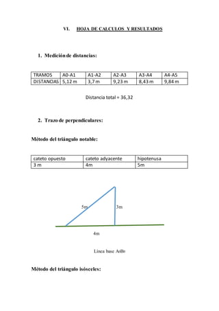 VI. HOJA DE CALCULOS Y RESULTADOS
1. Mediciónde distancias:
TRAMOS A0-A1 A1-A2 A2-A3 A3-A4 A4-A5
DISTANCIAS 5,12 m 3,7 m 9,23 m 8,43 m 9,84 m
Distancia total = 36,32
2. Trazo de perpendiculares:
Método del triángulo notable:
cateto opuesto cateto adyacente hipotenusa
3 m 4m 5m
5m 3m
4m
Línea base A0B0
Método del triángulo isósceles:
 