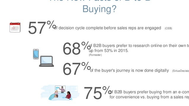 b to b sales