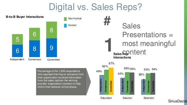 b to b sales